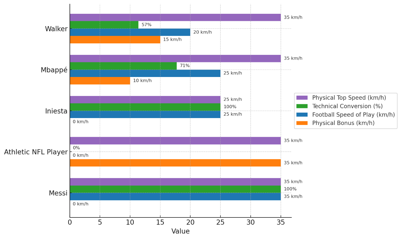 A graph with different colored bars AI-generated content may be incorrect.