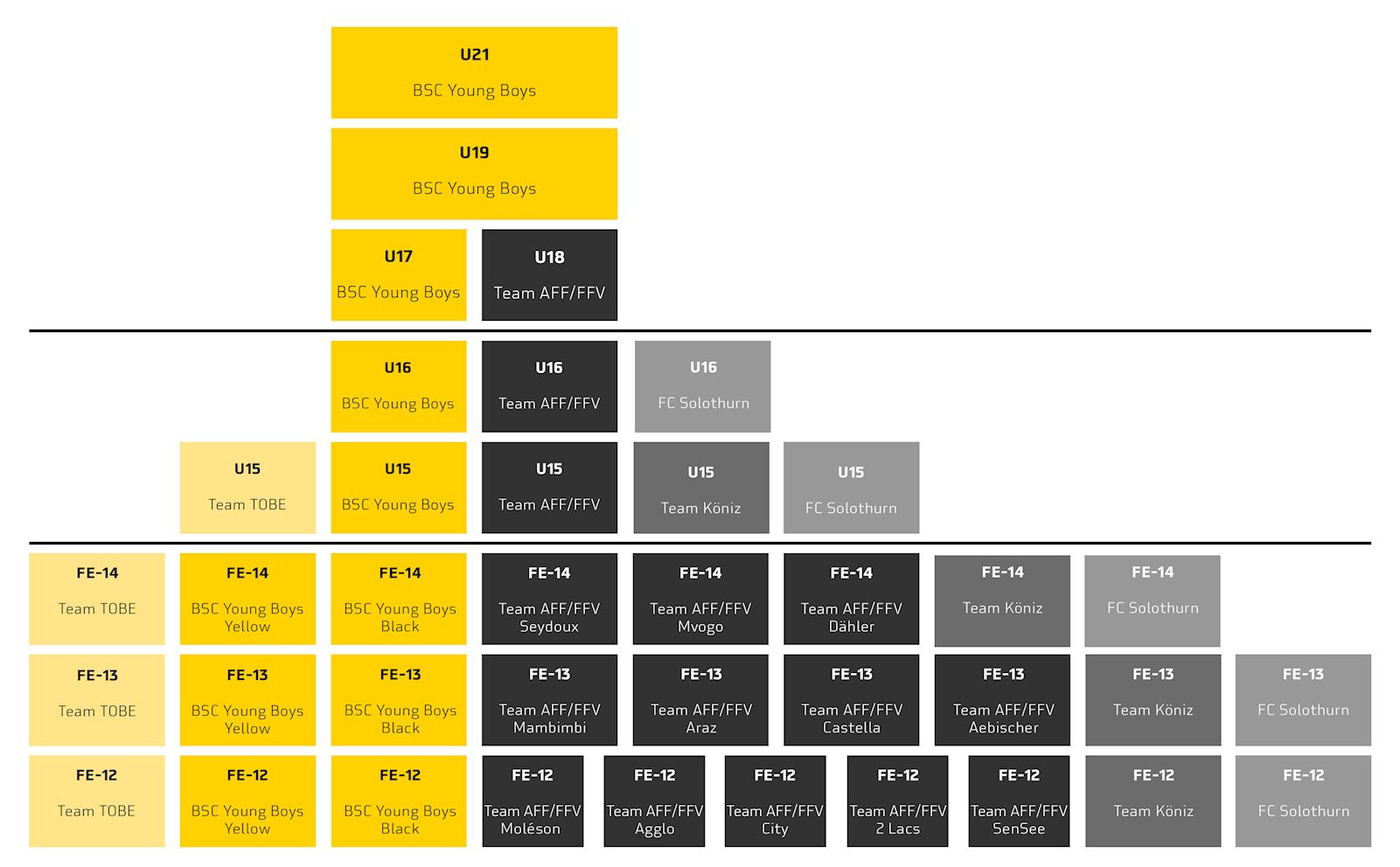 A chart of different colors AI-generated content may be incorrect.